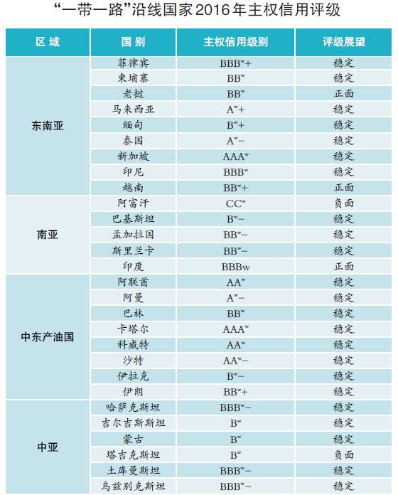 卡塔尔人均gdp多少(3)