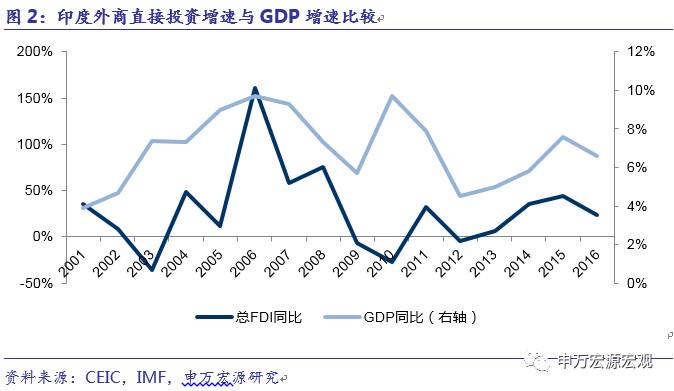 印度各邦gdp_印度各邦gdp视频(2)