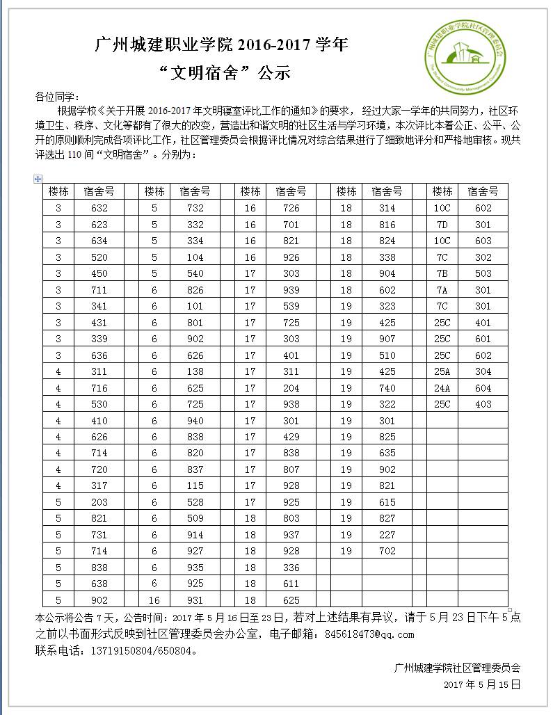 头条| 广州城建职业学院2016-2017学年度"校级文明宿舍"公示