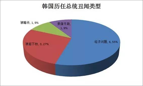 现代韩国gdp(3)