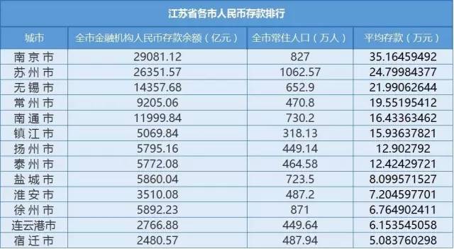 苏州市人口平均寿命_苏州人均期望寿命首破83岁(2)