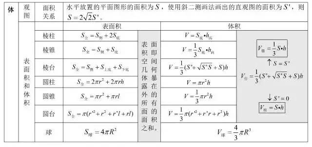 高中数学公式大全文科