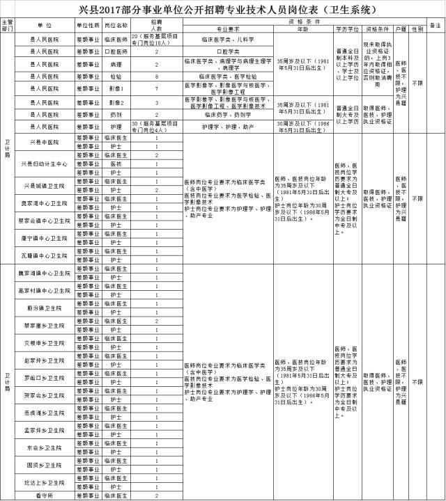 兴县人口和计划生育局_学习计划(2)