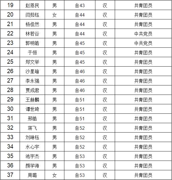 清华大学自动化系第十八次学生代表大会代表名单公示