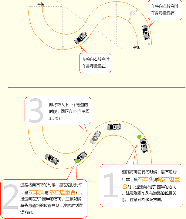 曲线行驶的原理是什么_什么是团队行为曲线