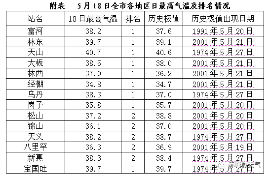 赤峰人口数_内蒙古赤峰市人口是多少面积多大(2)