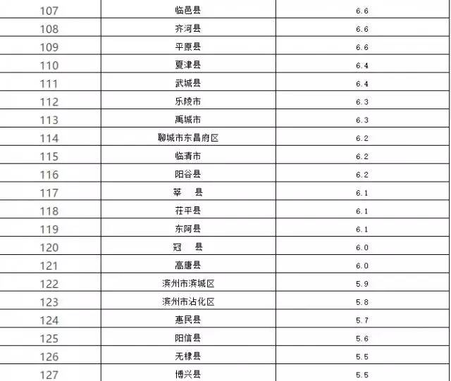 金华县市区gdp排行_2019年全国地级城市及部分县级城市GDP排名