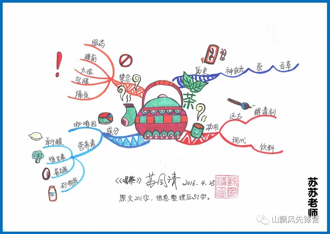 山飘风61十堰2017思维导图夏令营招募中