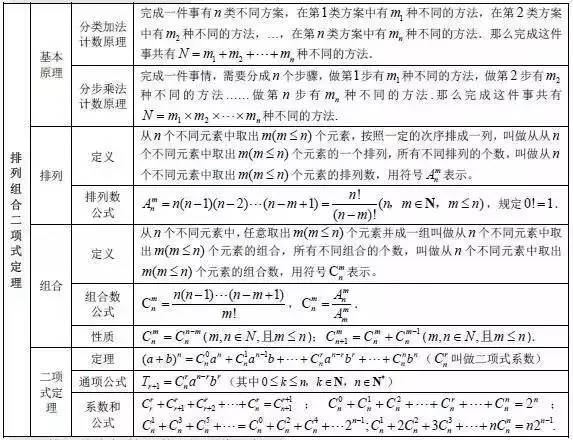 全排列公式