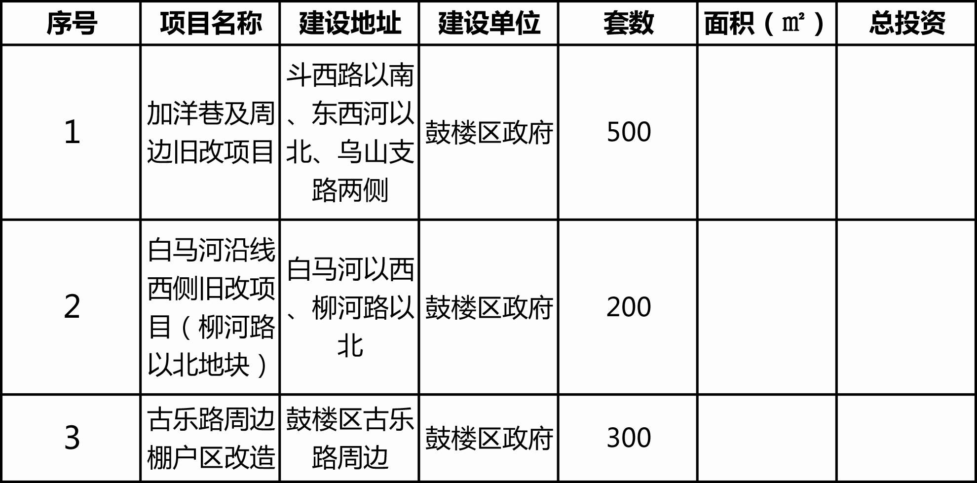 2021年福州五区八县gdp_最新最全 福州374个小区房价公开 你家涨还是跌