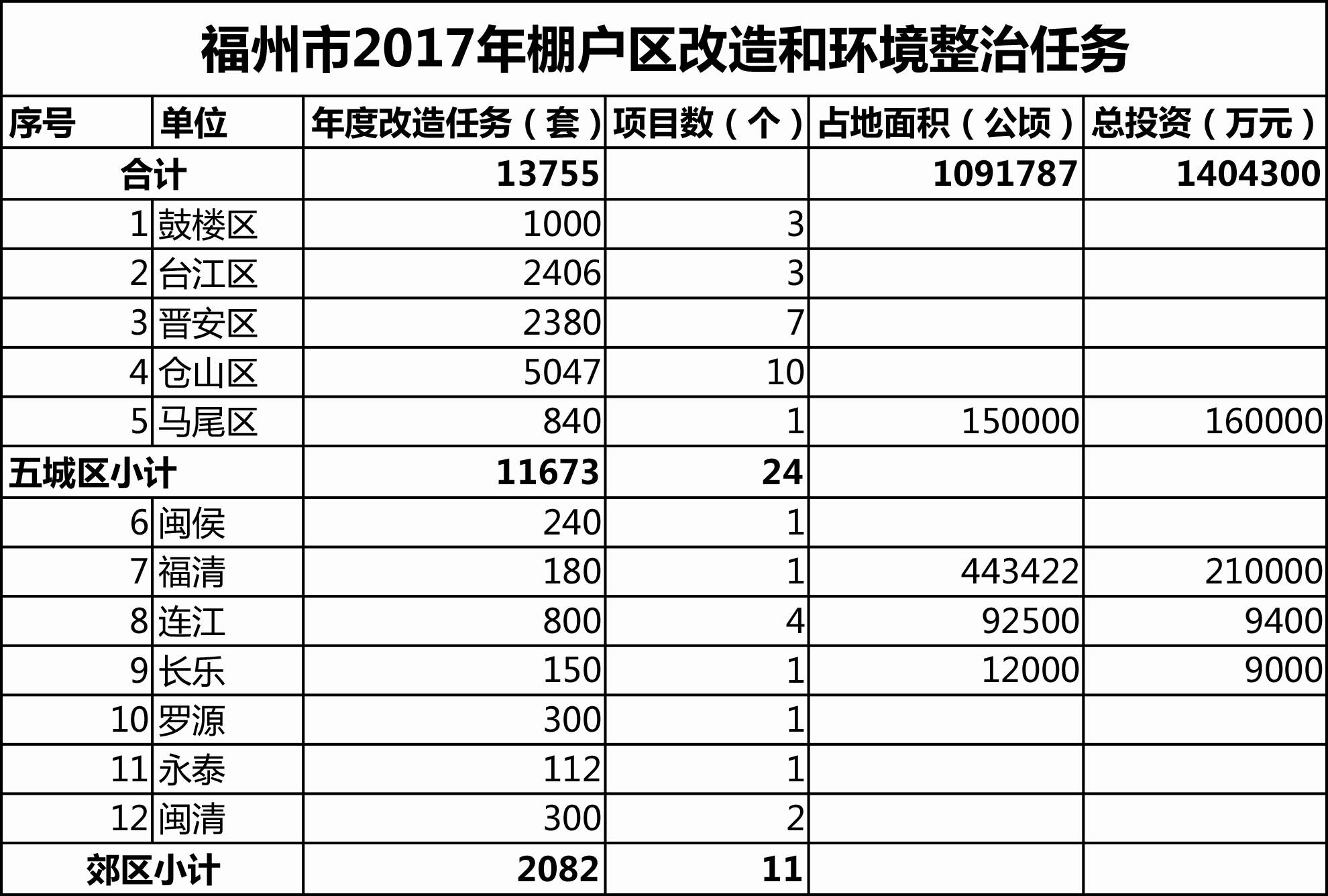 2021年福州五区八县gdp_最新最全 福州374个小区房价公开 你家涨还是跌