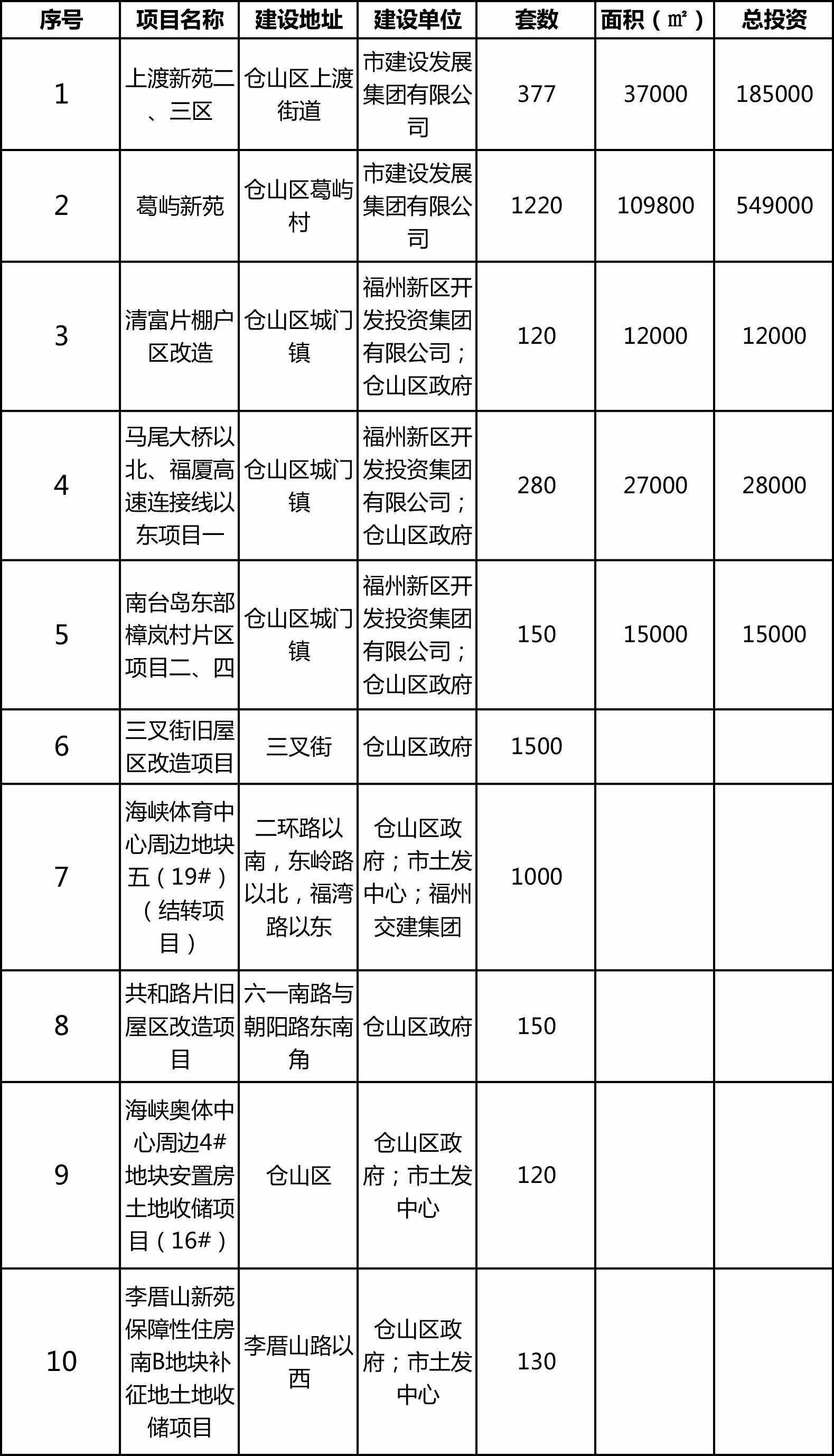 2021年福州五区八县gdp_最新最全 福州374个小区房价公开 你家涨还是跌