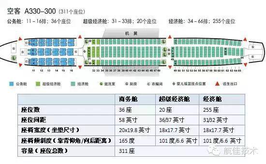 很齐全的机舱座位分布图,为大家科普一下!