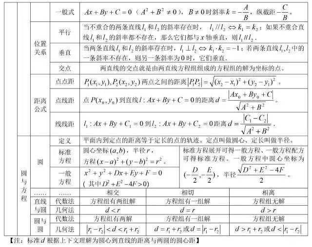 高中数学公式大全文科