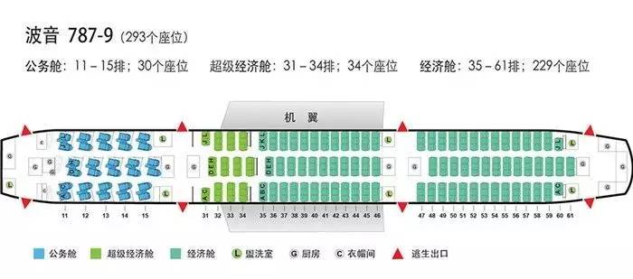 波音系列 一,波音787系列 中国飞机的座位布局图,采用三舱布局293个