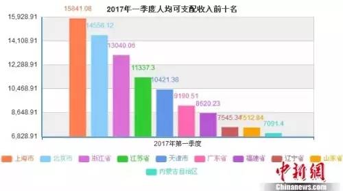 桐乡洲泉经济gdp人均收入如何_GDP,工资,房价 江苏13市经济全面看(3)