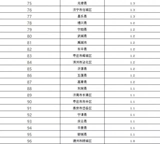 淮南各区县前三季度gdp排名_暗恋橘生淮南(3)