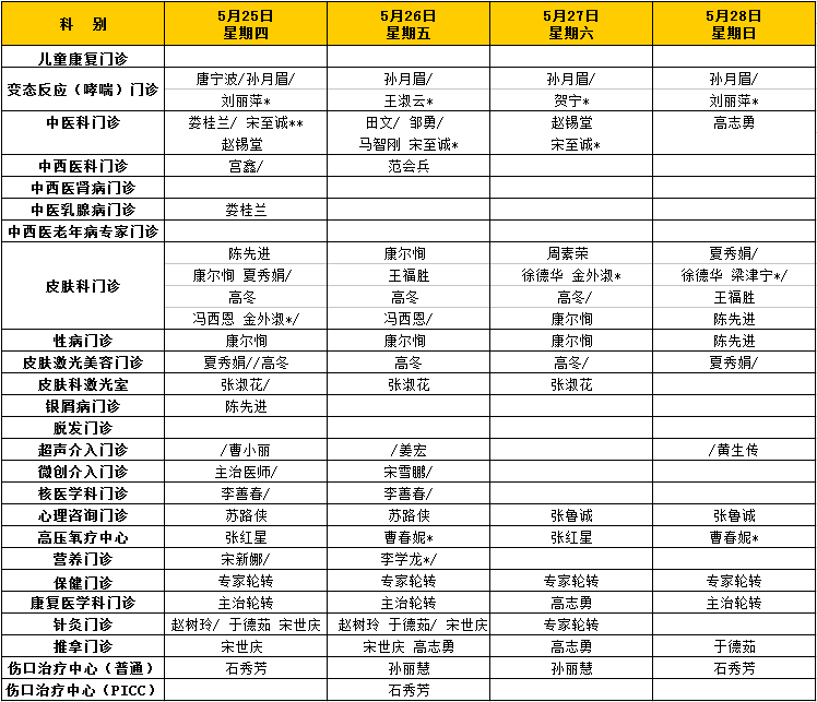 5月22日—5月28日烟台毓璜顶医院门诊专家值班计划表