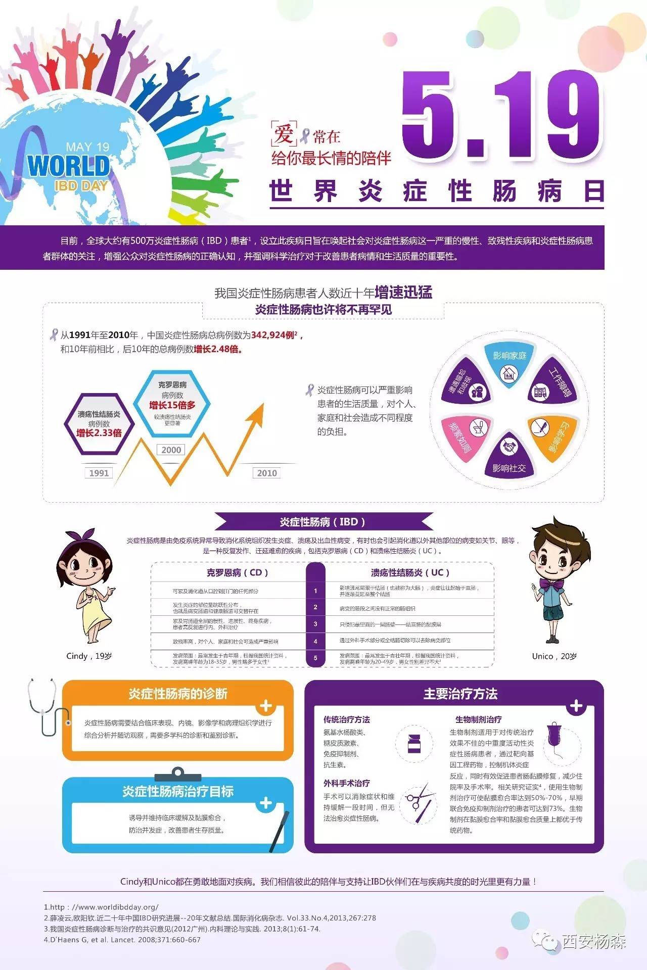 5.19 世界炎症性肠病日