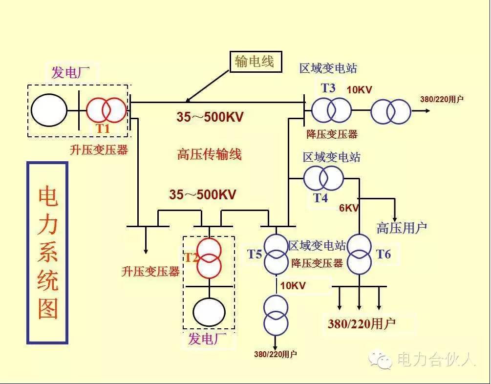 供电系统电气图识读