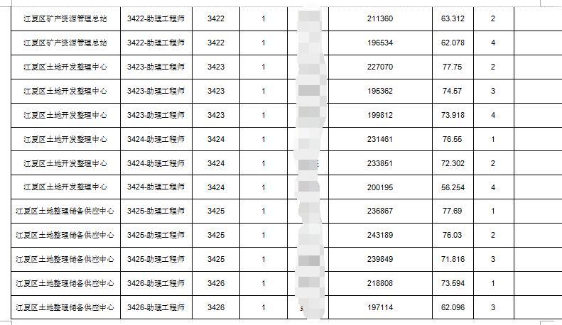 招聘面试名单_刚刚,中石油公布2019招聘面试名单