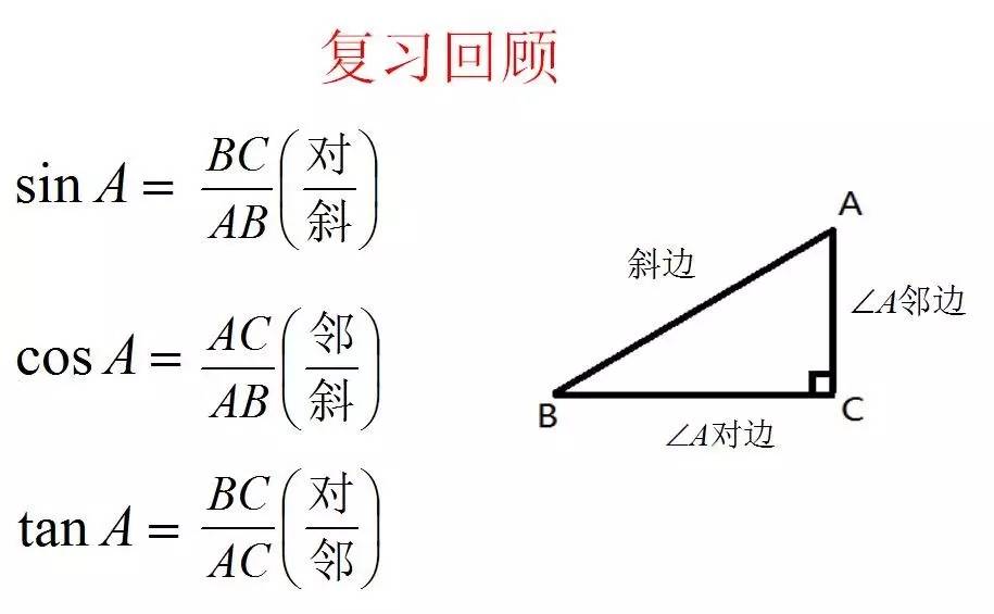 中考数学如战场 三角函数巧得分