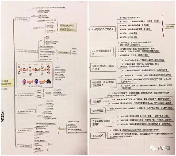 实操经验和技巧总结,非常宝贵,是一本难得的「互联网   农业」思维导