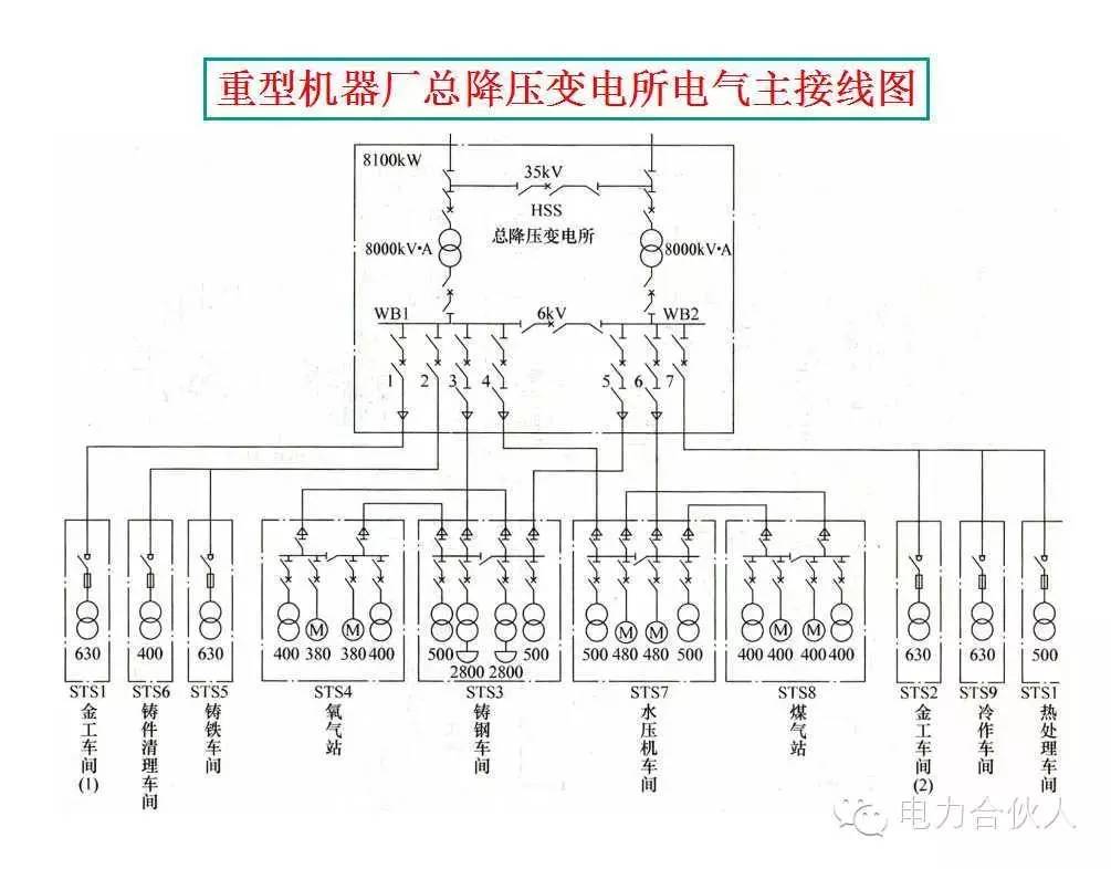 供电系统电气图识读