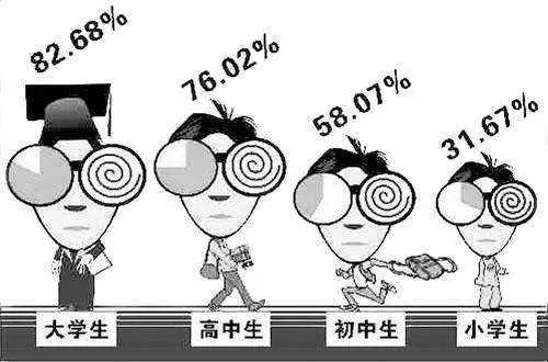 中国近视人口_中国人口近视率的世界排名 转载(2)