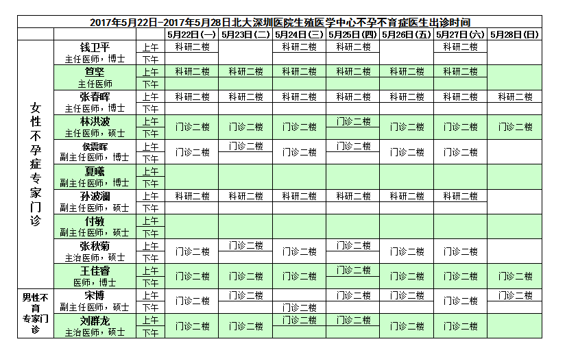 2017年5月22日-5月28日生殖中心不孕不育症医生出诊时间