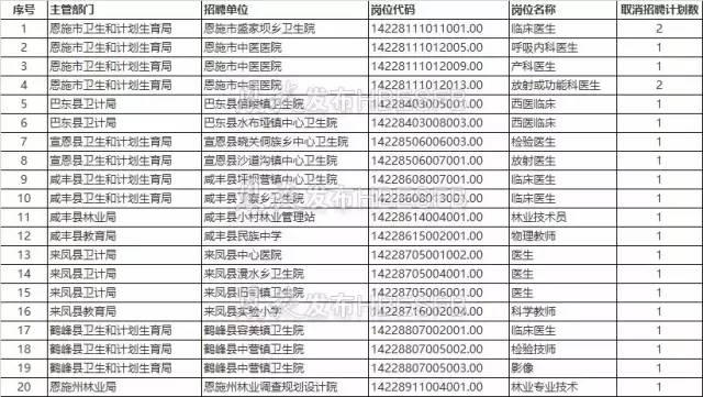 恩施人口比例_恩施大峡谷图片