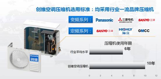 创维空调的做工用料怎么样?