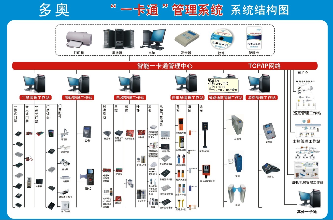 智能一卡通管理系统