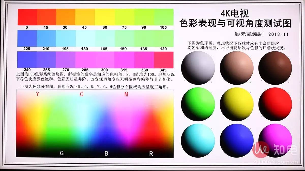 索尼z9d色阶测试 色彩测试中,索尼z9d拥有非常优秀的色彩还原表现,红