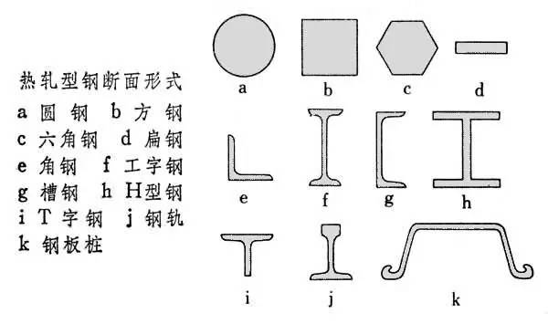 岭南施工技术 园建篇之结构部分7大类(下篇)