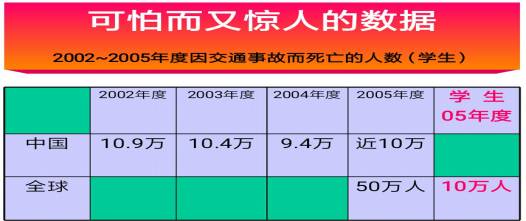 不知道现在的你是否还觉得交通安全事故跟你没关系,校媒君只想告诉