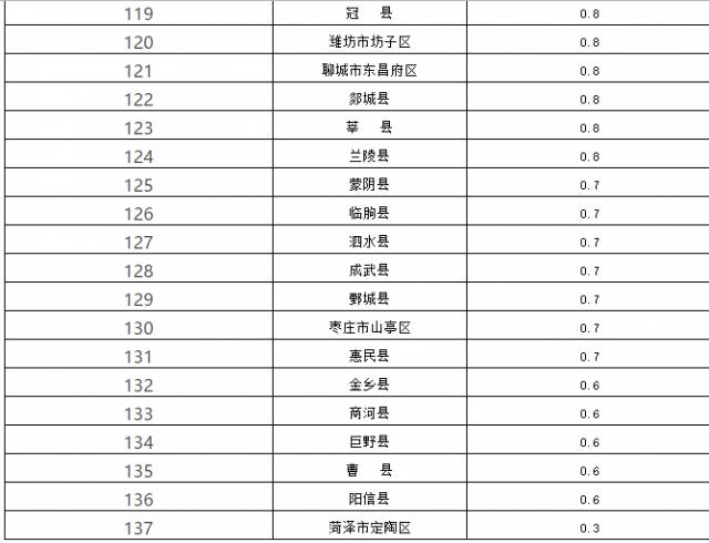 蓬莱gdp_厉害了烟台 又被国家点名 GDP 富可敌国 还有这些好消息件件与你有关