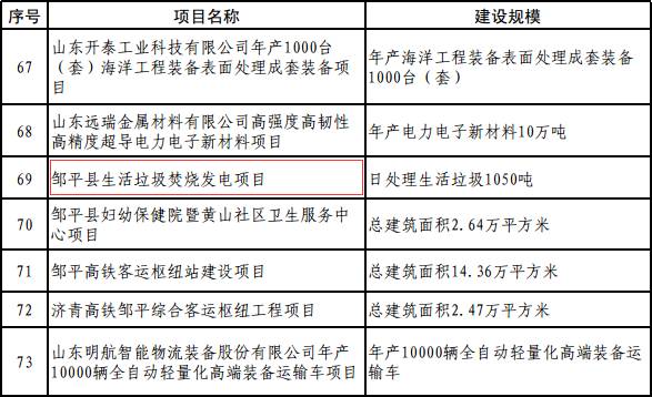 无棣与博兴gdp_又要涨 博兴7月最新房价出炉 均价是(2)