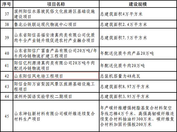 无棣与博兴gdp_又要涨 博兴7月最新房价出炉 均价是(2)