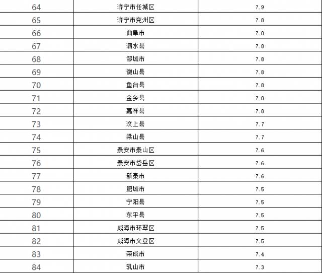 蓬莱gdp_厉害了烟台 又被国家点名 GDP 富可敌国 还有这些好消息件件与你有关