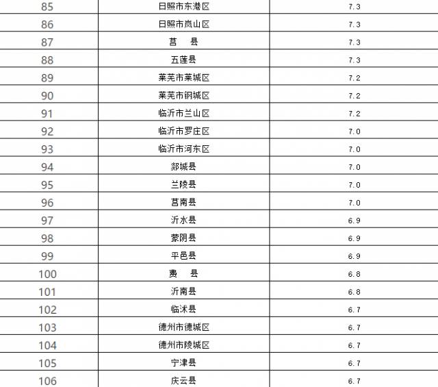 金华县市区gdp排行_2019年全国地级城市及部分县级城市GDP排名