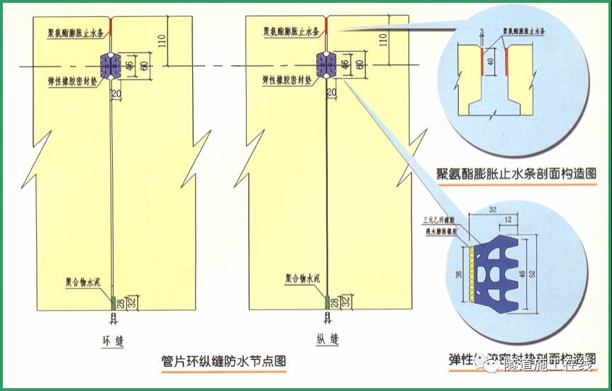 管片的防水措施:密封垫防水,嵌缝防水,螺栓孔防水,二次衬砌.