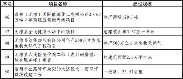 无棣与博兴gdp_又要涨 博兴7月最新房价出炉 均价是(3)