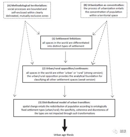 人口学的论述_人口学变量直方图(2)