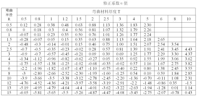 圆弧面积计算公式