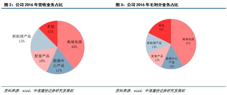 祥云GDP(2)