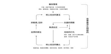 《歡樂頌2》原生家庭與馬勒分離個體化理論 娛樂 第13張