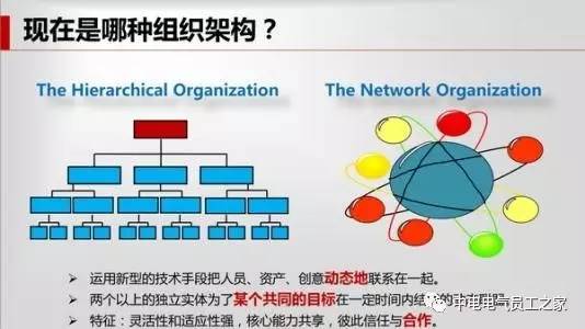 必然要进行变革,而扁平化结构具有很多优势,也是企业组织变革的方向