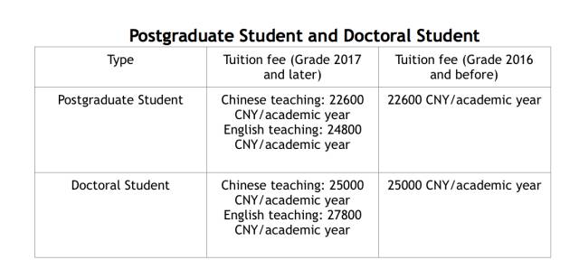 本科结业算什么学历