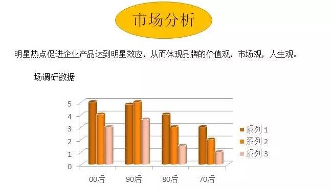 招商文案策划